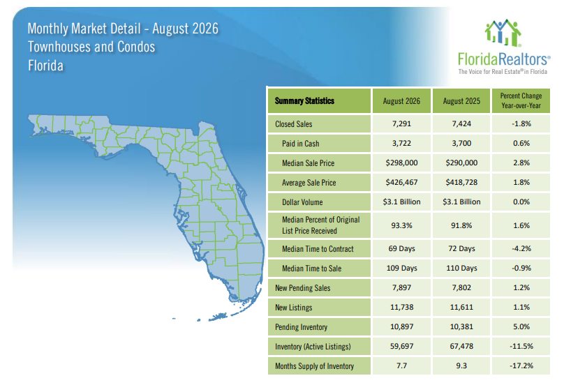 Real Estate Market Reports · Current Housing Trends 2026 2026-Housing-Market-Report-Towhomes-and-Condos-Florida-Real-Estate-Market-Statistics-Martin-Group-Real-Estate.