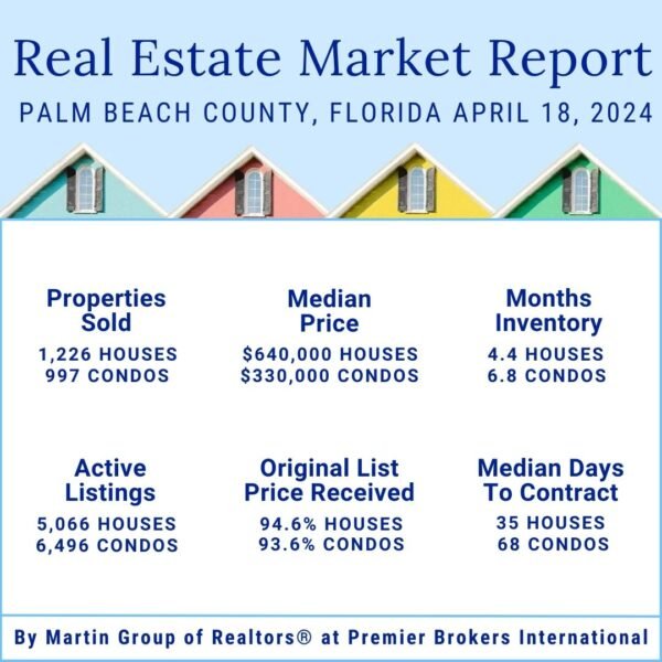 4-18-24 Palm Beach County Real Estate Market Update Image