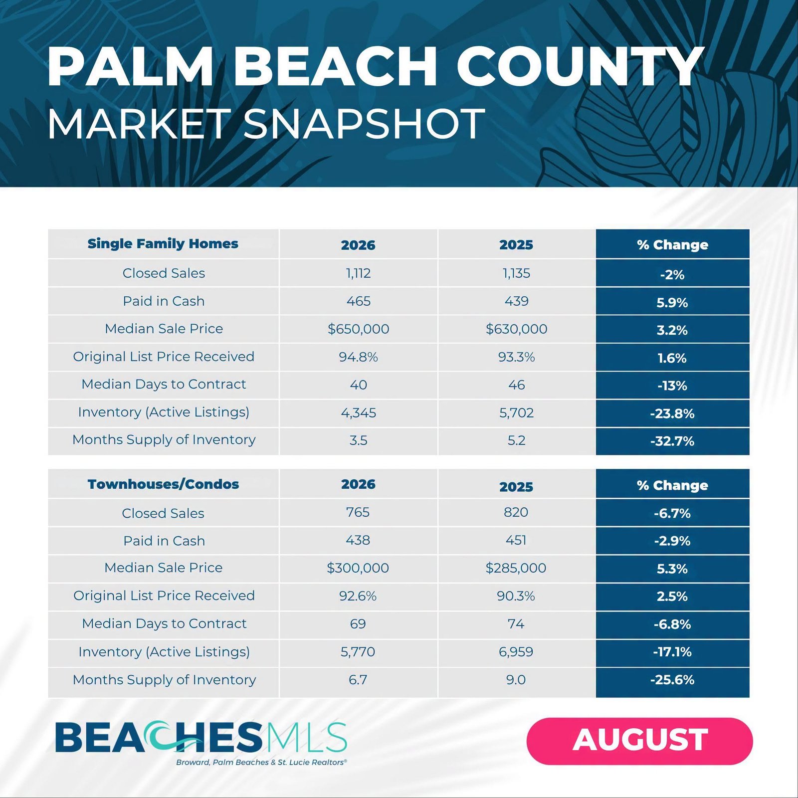 Real Estate Market Reports · Current Housing Trends 2026 August-Palm-Beach-County-Housing-Market-Report-August-2026-Martin-Group-Realtors-FLPalmbeach