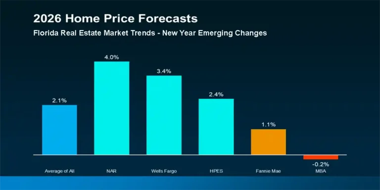 Florida Real Estate Market Trends 2026 New Year Emerging Changes Header Martin Group Banner Image Black Background Colored Bars