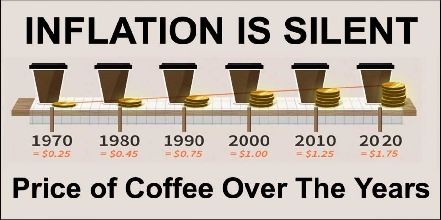 Inflation is Silient Price of Coffee Over Years Image