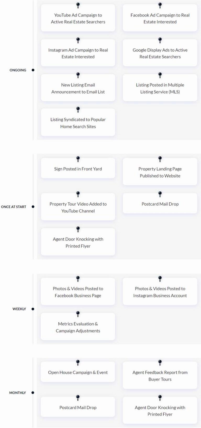 Marketing Promotional Schedule Timeline