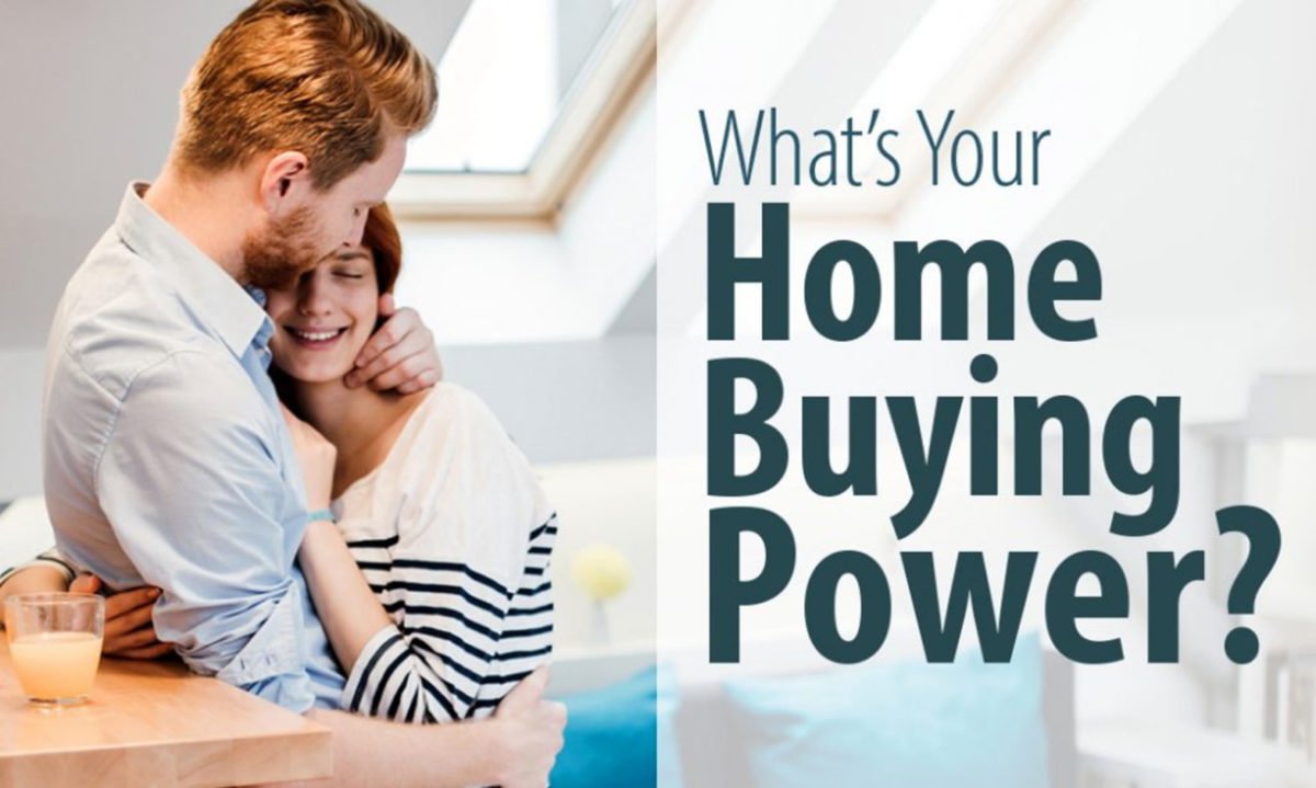 Financing a Mortgage - What's Your Home Buying Power Image
