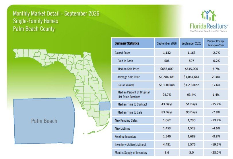 Palm-Beach-County-Single-Family-Homes-September -2026-Martin-Group-Realtors-Florida