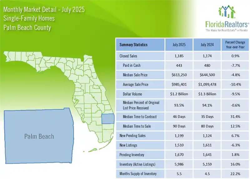 Single Family Homes Market Reports Palm Beach County Fl 800x575