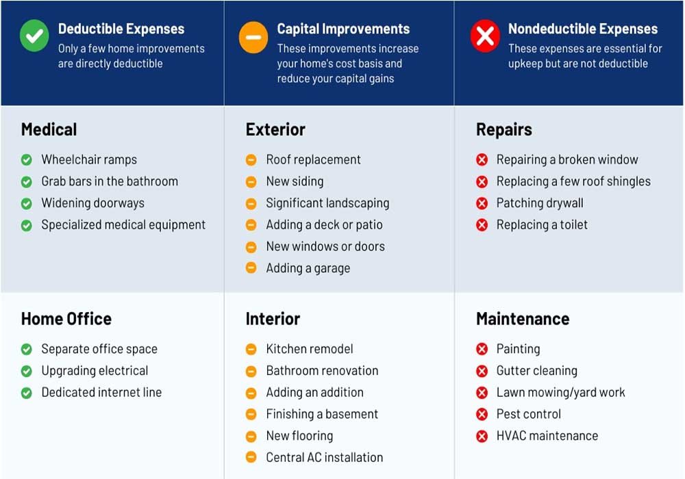 Tax Tips Home Improvement Expenses