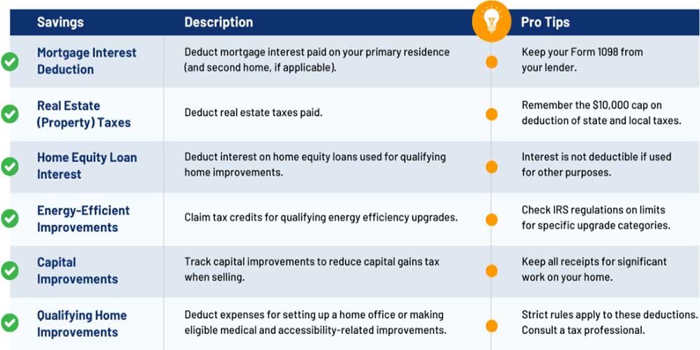 Tax Tips Homeowners Tax Savings Checklist Image