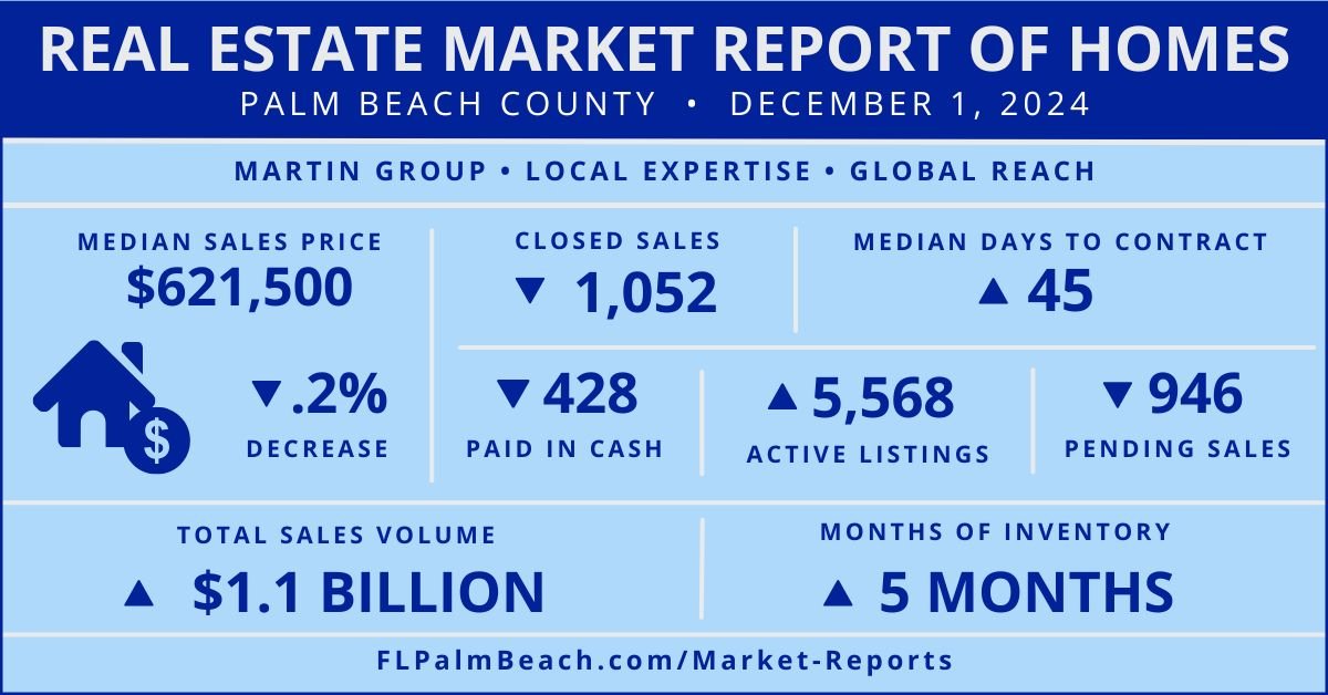 Welcome Real Estate Market Report of Homes Imagr