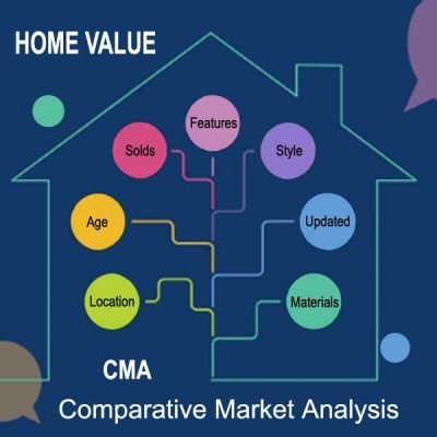 Home Value CMA FLPalmBeach Martin Group Info Graph Image 600x600