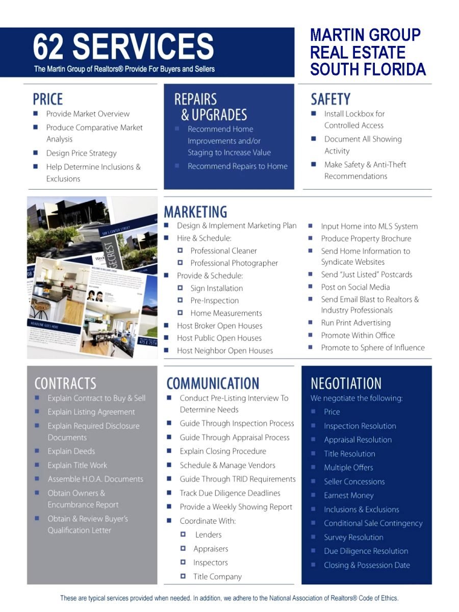 Services of Martin Group Real Estate